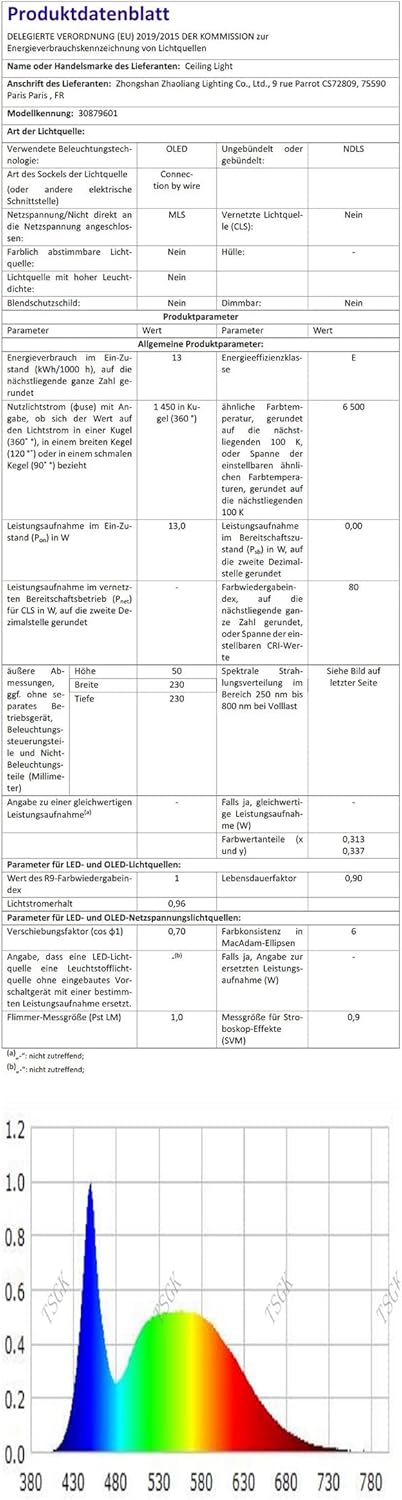 LED Modern Wall Lamp 350° Rotatable Wall Light