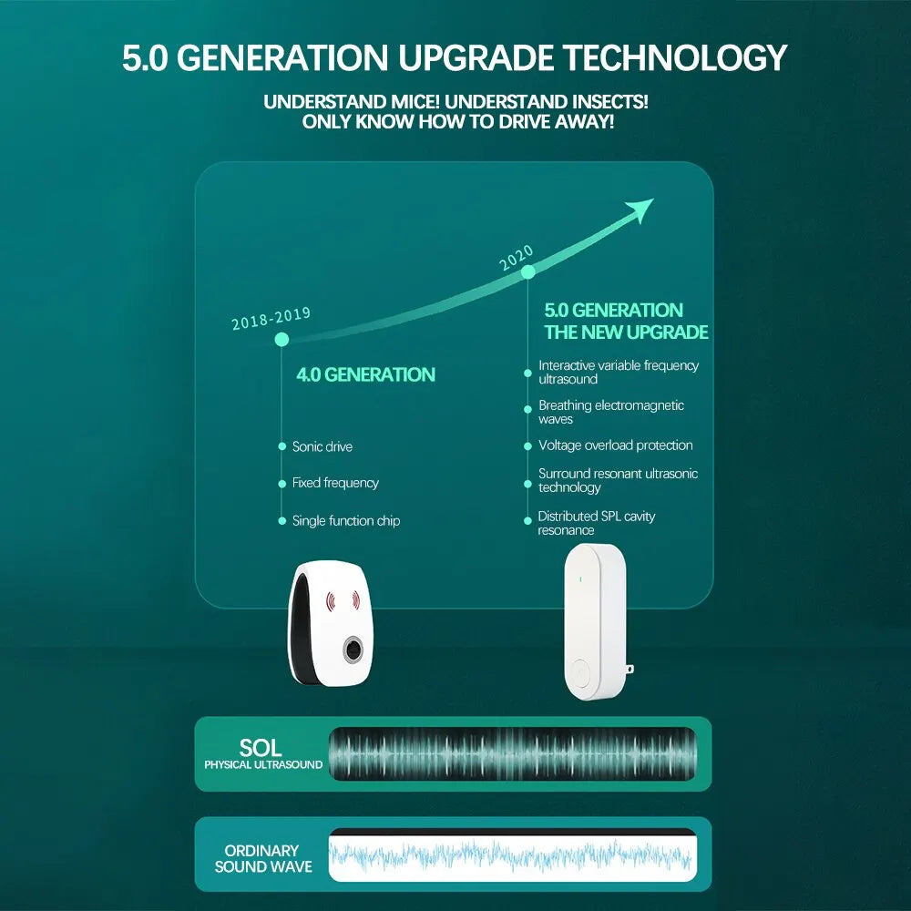 Power Mite Ultrasonic Mite Removal
