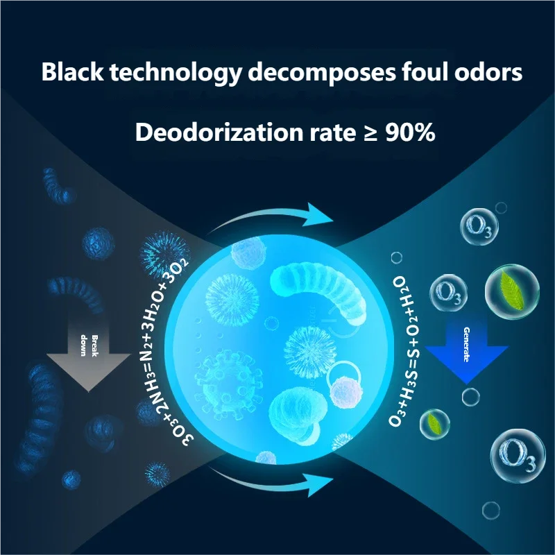 Smart ozone purifier